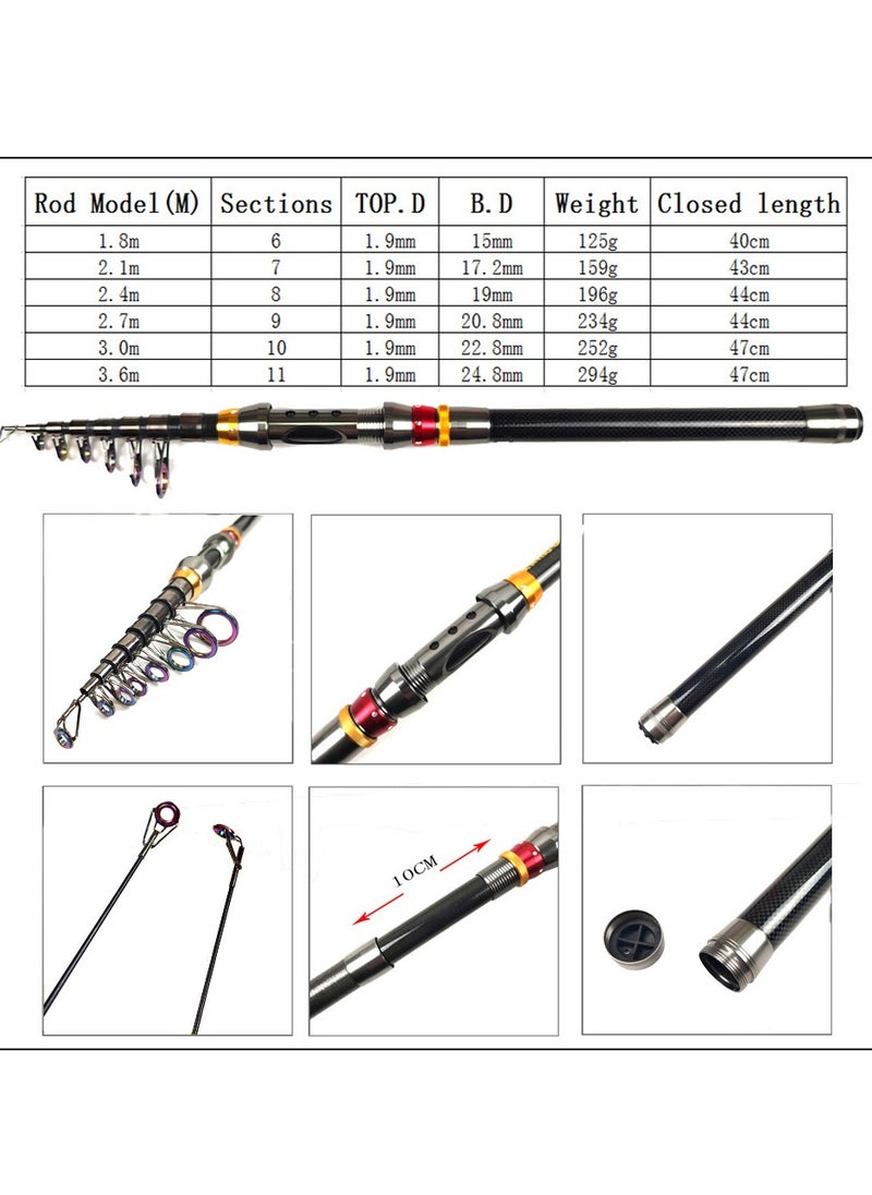 Fishing Rod and Reel Combo Carbon Fiber Telescopic Fishing Rod  Rod Fishing Set -3.6M