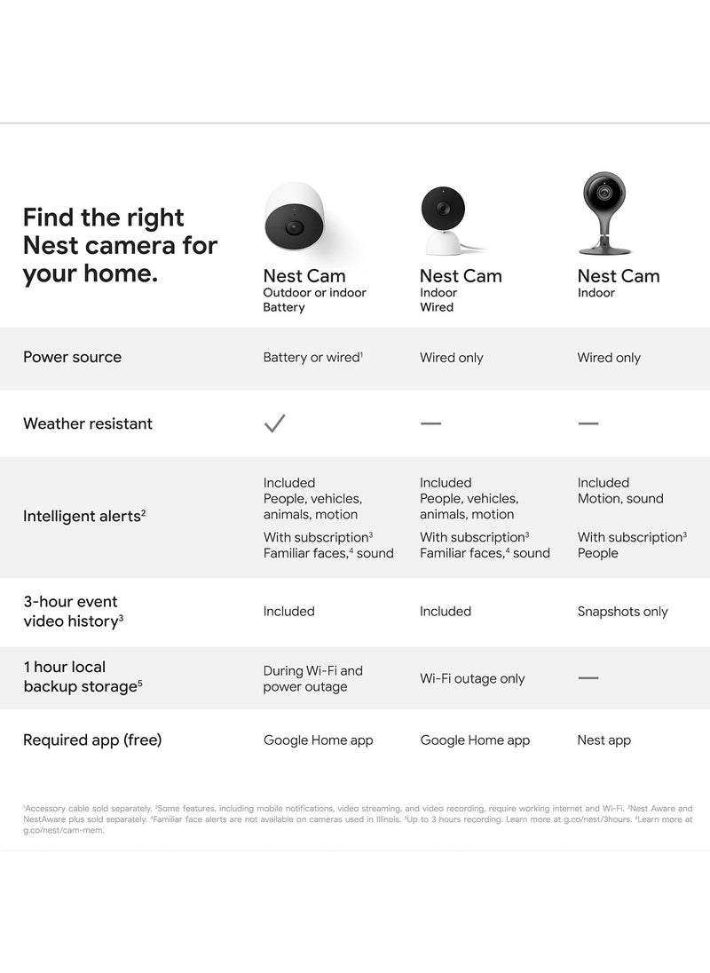 Nest Cam indoor, wired GA01998-US