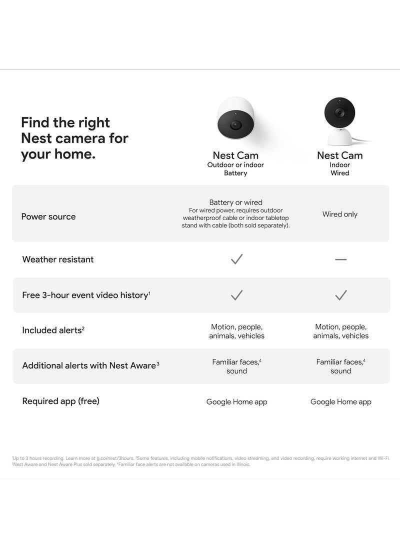 Nest Cam indoor, wired GA01998-US