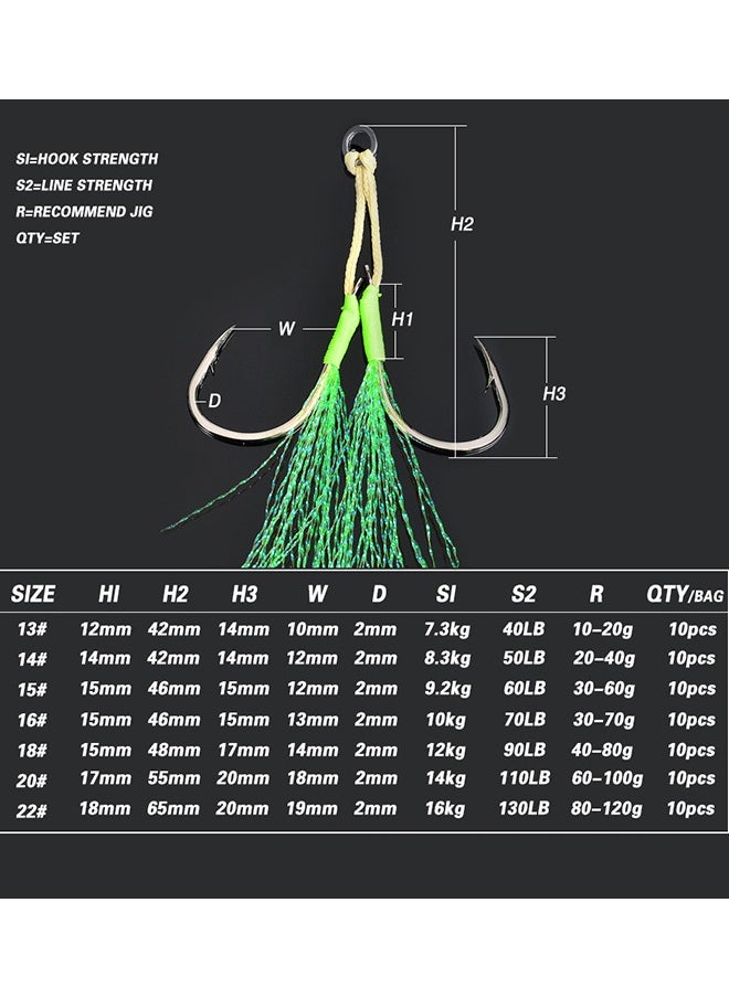 10Pcs Assist Hooks Saltwater for Jigging, High Strength Double Fishing Assist Hook, Anti-corrosion Teflon Coated Jigging Assist Hook for Vertical Slow Speed erfly Tuna Grouper Jig Size 13#