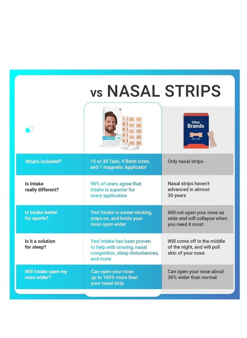 Intake Breathing Nasal Strip Starter Kit (15 Count Black) - Boost Oxygen Intake, Reduce Snoring, Improve Sleep Quality - Sweat Resistant, Skin Safe Nasal Strips - Extra Strength Snoring Solution