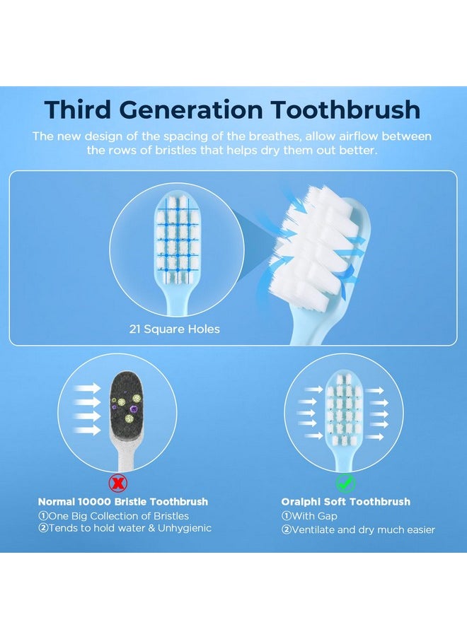 Extra Soft Toothbrush For Sensitive Gums, Compact Head Soft Bristle Toothbrush With 10000 Soft Flossing Micro Nano Bristles For Adults, Pregnant Women, Elderly, Braces