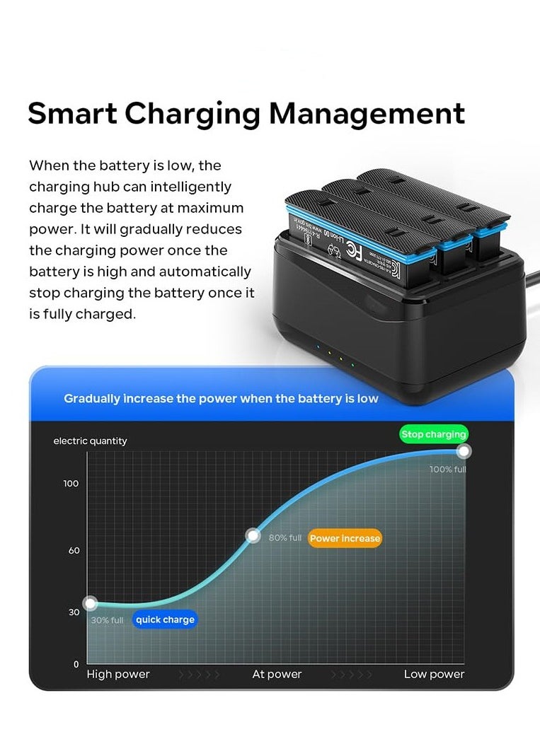 Battery Charger for Insta360 X4 with Misro SD Card Slots and USB Type C Cable Can Charge Three Batteries Simultaneously