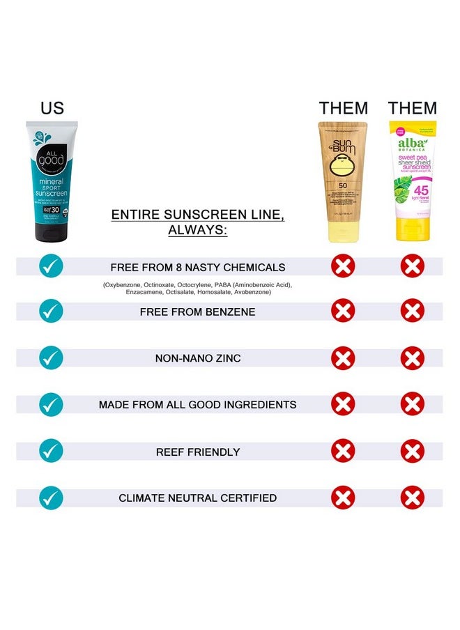 All Good Tinted Mineral Sunscreen Combo Pack - Spf 30 Lotion & Spf 50 Butter - Zinc Oxide - Coral Reef Safe - Water Resistant - Uva/Uvb Broad Spectrum (Combo)