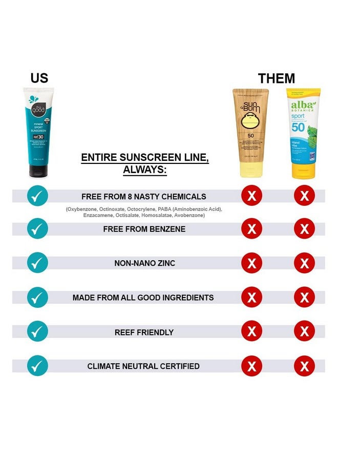 All Good Travel-Sized Sport Face & Body Sunscreen Lotion - Tsa-Friendly, Camping, Backpacking - Uva/Uvb Broad Spectrum Spf 30+, Water Resistant (1 Oz)(3-Pack)