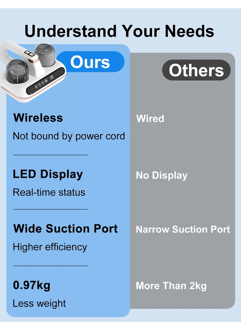 Mattress Vacuum Cleaner | Dust Mite Cleaner | Dual Mode 8kPa & 10kPa Suction with Digital Screen, HEPA Filter, 210ml Dust Bin, 100W | For Bed, Pillow, Sofa, Carpets, and Couch (Double Cup)