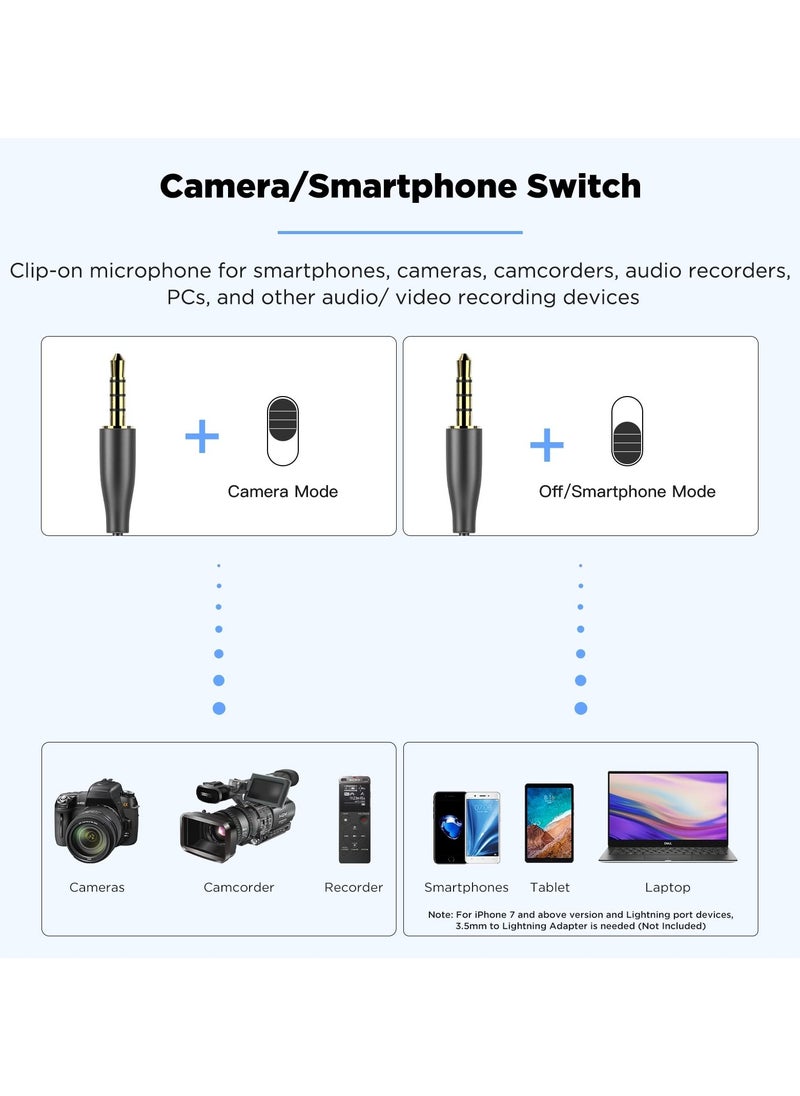 BOYA BY-M1 Pro Lavalier Microphone | Omnidirectional Clip-On Lapel Mic for DSLR, Camcorders, iPhone/iPad, Android Smartphones, PC, and Laptops