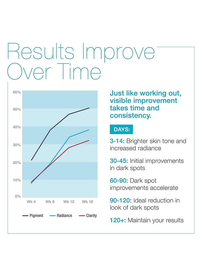 Md Complete Dark Spot Corrector | Anti-Aging | Professional Dark Spot Correction | With Tranexamic Acid, Vitamins C + E, Alpha Arbutin And Licorice Extracts 1.0 Fl Oz