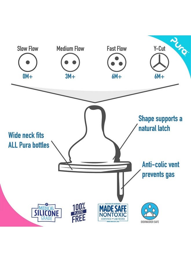 Kiki Bottle Replacement Nipple 2Pack 100% Medicalgrade Silicone Anticolic Nonplastic Suitable For Infants & Babies 3+ Months (Medium Flow)