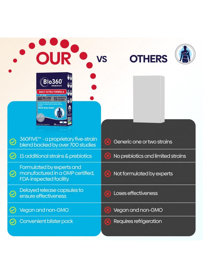 Extra Strength Probiotic For Digestive Health and Immune Support, 60 Billion Cfu & 15 Strains, Gut Health Probiotics For Men and Women Supports Occasional Constipation, Diarrhea, Gas & Bloating, 30Ct