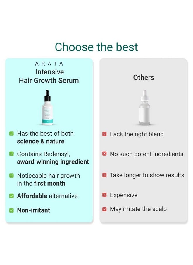 Intensive Hair Growth Serum With 3% Redensyl, 3% Procapil, Onion, Turmeric, Rice Water | Controls Hair Fall, Stimulates Hair Growth, Increases Hair Density | Hair Growth Serum For Men & Women | Pack Of 3 (90Ml)