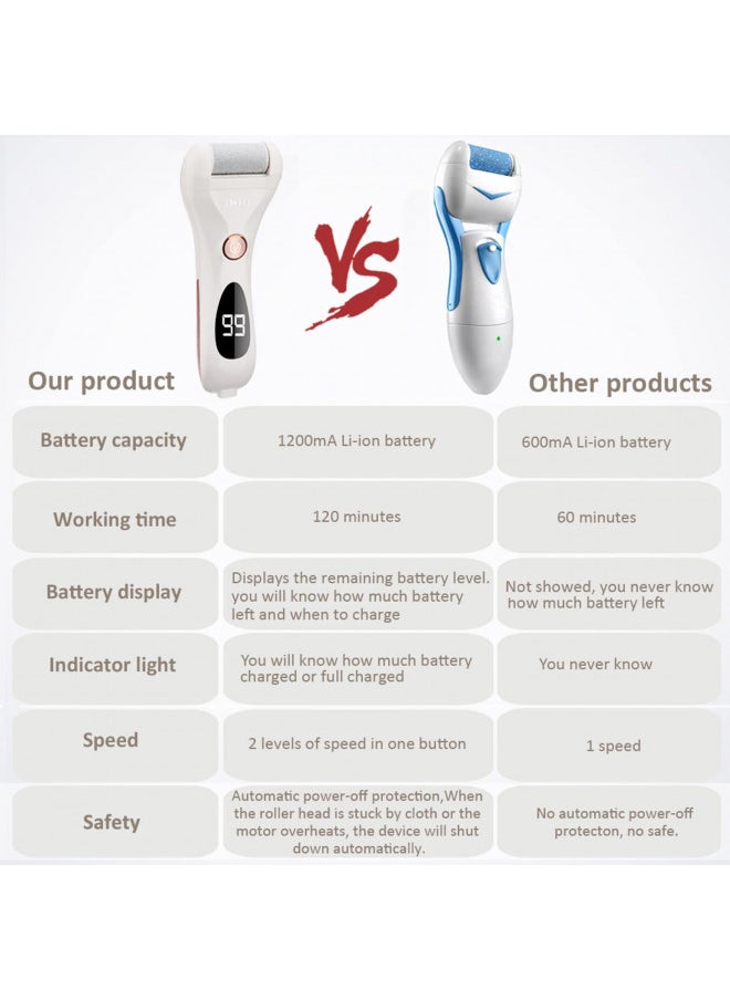 Callus Remover For Feet Shaver Rechargeable Electric Foot File Pedicure Tools For Feet Professional Callous Shaver Waterproof Pedicure Kit For Cracked Heels and Dead Skin