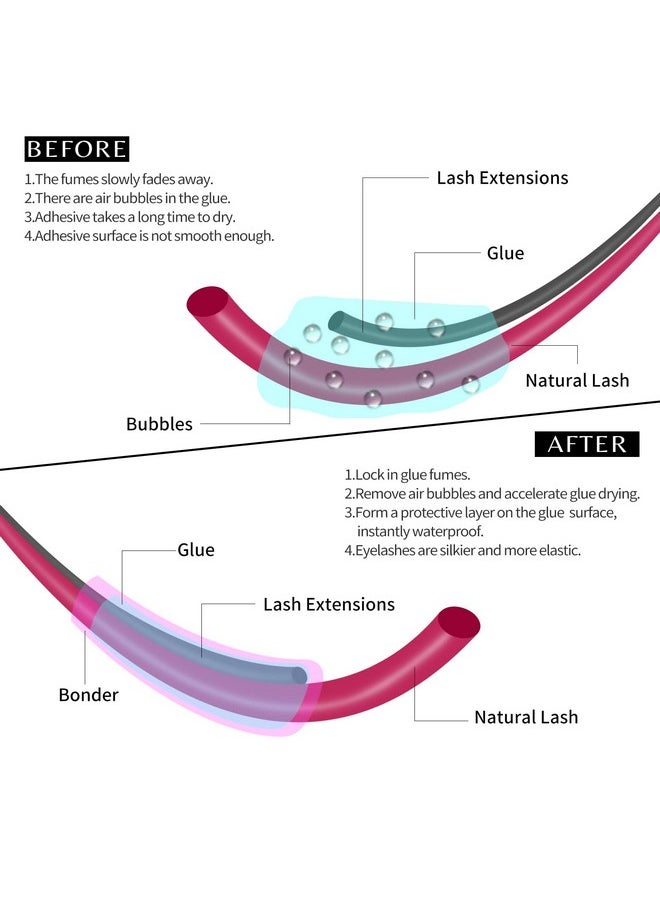 Super Lash Bonder For Eyelash Extensions. Glue Accelerator, Lash Sealant, Adhesive Companion, Reducing Glue Fumes And Extending Eyelash Retention Time. Professional Eyelash Supplies 15Ml