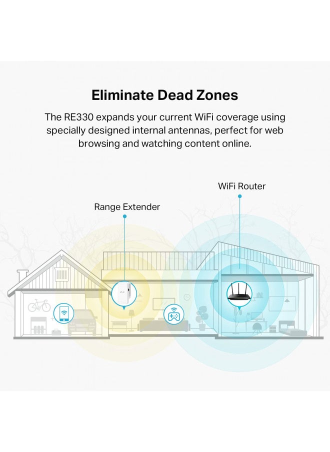 TP-Link AC1200 WiFi Range Extender (RE330), Covers Up to 1500 Sq.ft and 25 Devices, Dual Band Wireless Signal Booster, Internet Repeater, 1 Ethernet Port, White