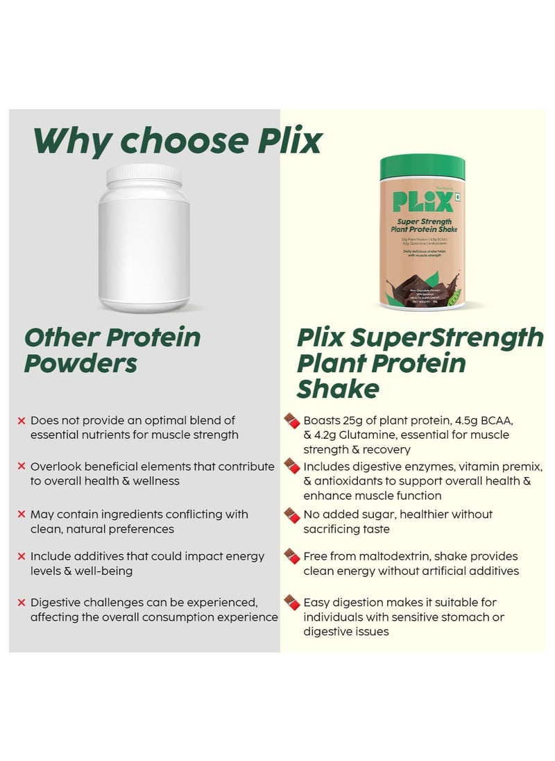 PLIX - THE PLANT FIX Strength Vegan Plant Protein Powder - 1 KG (Chocolate) Pea Protein