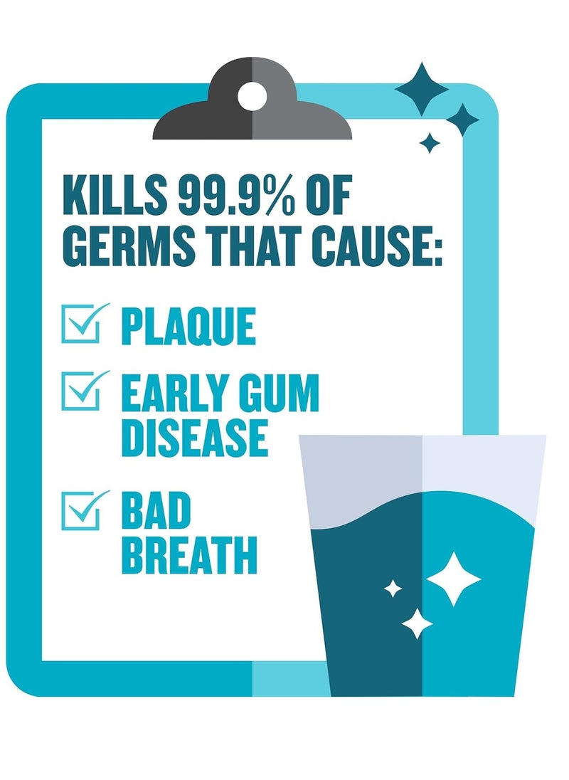 Listerine Cool Mint Mouthwash, Kills 99.9% of Germs That Cause Bad Breath, Plaque and Gingivitis, Antiseptic, Cool Mint Flavor, 1 L, 2 Pack