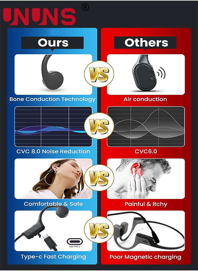 Bone Conduction Headphones,Open-Ear Wireless Bluetooth Workout Headphones With Mic,Swimming Professional Waterproof Headset,Earphones For Sports,Running,Gym,Hiking,Cycling,Drving
