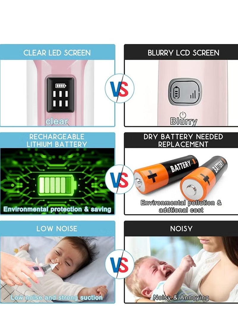 Baby Nasal Aspirator Silent Electric Nose Suction , Waterproof, LED Screen Display, 6 Suction Levels ,2 Sizes Silicone Tips,Professional Baby Nasal Aspirator