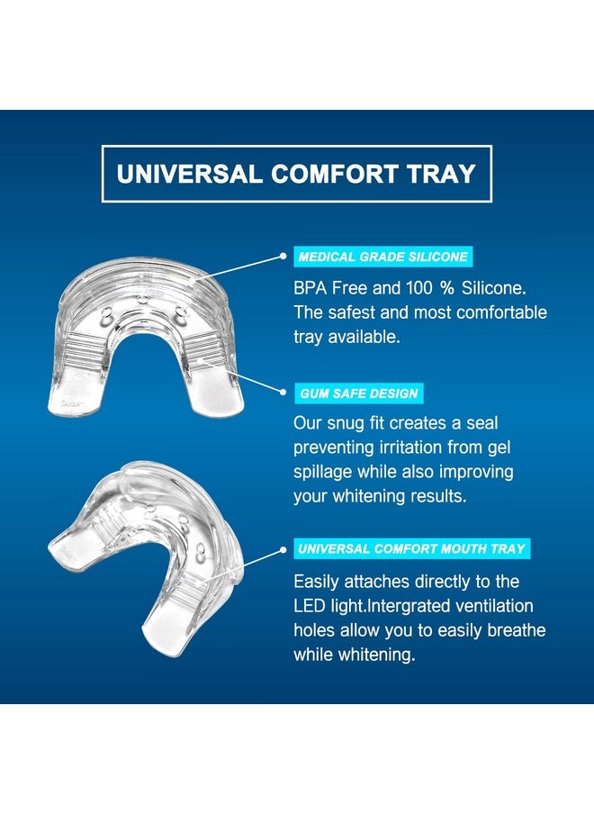 Teeth Whitening Light With Mouth Trays- 5Led Powerful Accelerator Light Integrated With Smart Timer And Long Lasting Batteries(Teeth Whitening Gel Not Included)