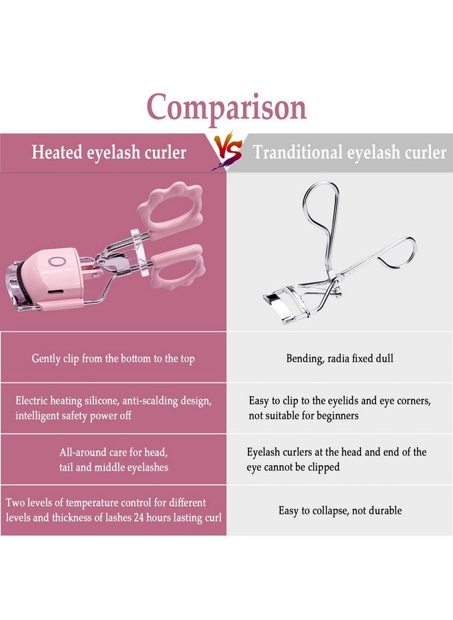 Heated Eyelash Curlers Electric Eyelash Curler With Usb Charging, Temperature Adjustable, Silicone Pad For Quick Heating Best Curler For Eyelash