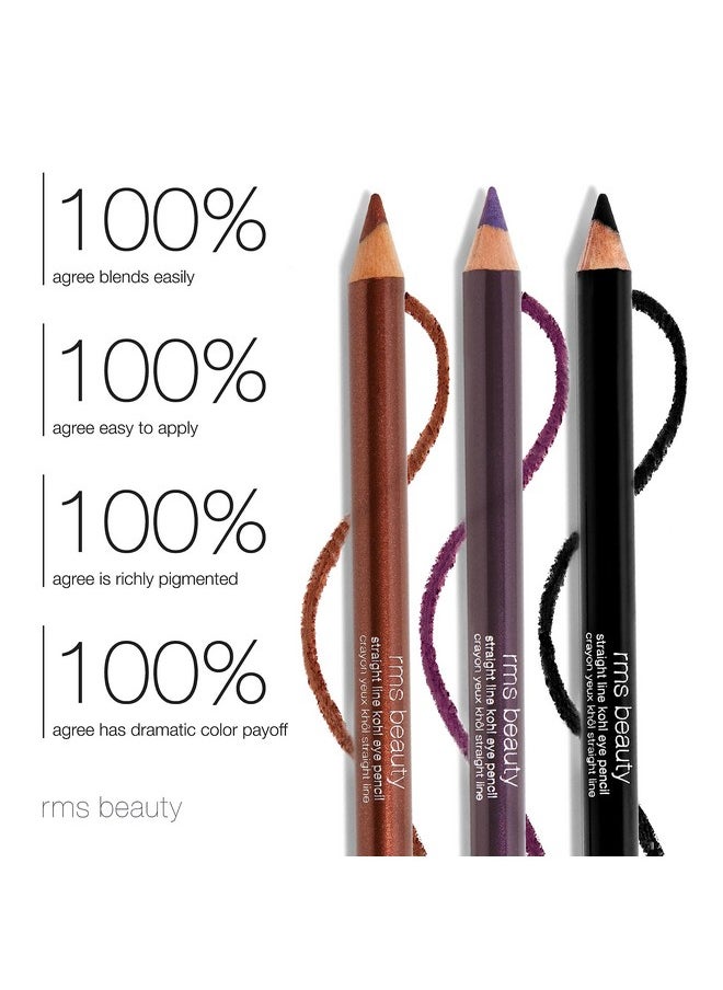 Ine Kohl Eye Pencil - Hd Black By Rms Beauty For Women - 0.038 Oz Eye Pencil