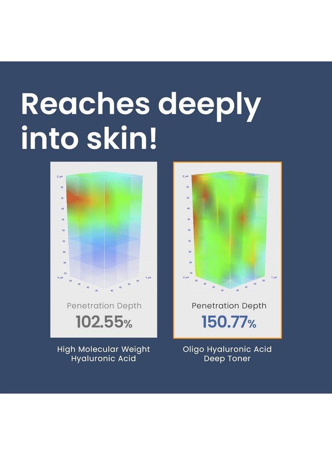 Oligo Ultra-Low Molecular Hyaluronic Acid Deep Moisture Essence Toner Vegan For Sensitive Dry Combination Skin - Hypoallergenic Intense Hydrating Face Moisturizer