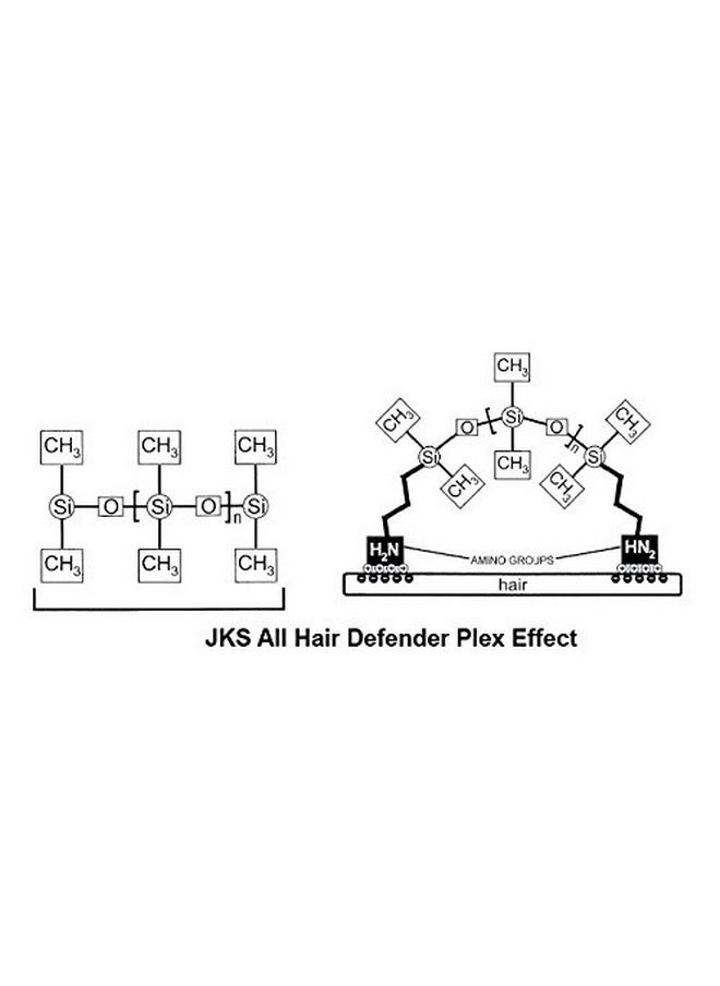 All Hd Plex Bond Treatment For All Hair Types, Up To 80 Applications, Italian Formula Kit For Bleaching, Coloring, Perm And Relaxer Application Protection