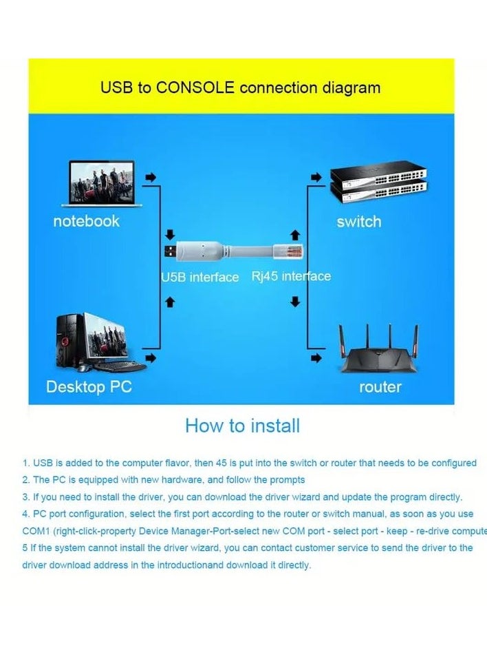 USB Console Cable, USB to RJ45 Cable for Cisco, Huawei, H3C, ZTH Routers, Professional Switchs, Access points