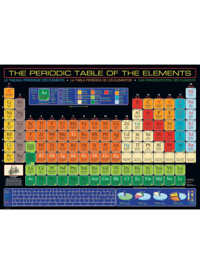 EuroGraphics Periodic Table of Elements 1000 Piece Puzzle