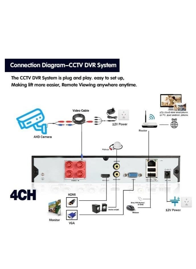 Napco Security Camera 1080p HD CCTV Surveillance System (NP-6604S) /4CH DVR/2 Outdoor(Bullet) Cameras/2 Indoor(Dome) Cameras/Hard Disk/15 meters cable x4/Night Vision/Waterproof/Android and iOs App