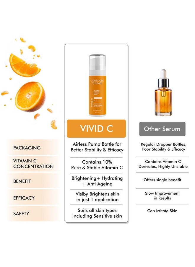 10% Vitamin C Serum | 30Ml | Serum For Glowing Skin, Vitamin C Serum For Oily Skin, Anti Aging Serum With Ferulic Acid, Dark Circles & Fine Lines, Serum For Men & Women - Vivid C