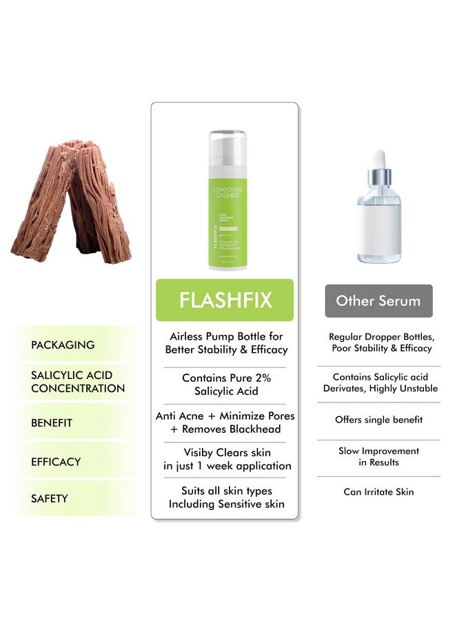 2% Salicylic Acid Serum | 30Ml | Face Serum For Acne, Blackheads & Opne Pores, Reduce Excess Oil & Bumpy Texture, Bha Based Exfoliant For Acne, Face Serum For Men & Women - Flashfix