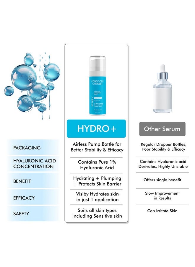 1% Hyaluronic Acid Serum | 30Ml | Face Serum For Dry Skin, Ceramide Serum With Plankton Extract, Treat Dull & Dehydrated Skin, Plumps & Hydrates, Face Serum For Men & Women - Hydro+