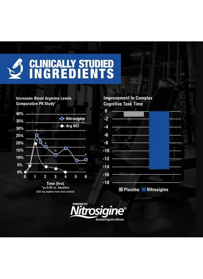 GAT SPORT, Nitraflex Advanced Pre-Workout Powder, Increases Blood Flow, Boosts Strength and Energy, Improves Exercise Performance (Grape, 30 Servings)