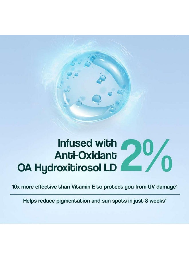 Aqua Water Based Sunscreen I Spf 65 ++++| 8Hrs Hydration Lock I Uva, Uvb Protection I Ultra Light For Oily And Acne Skin |50 Ml X Pack Of 2