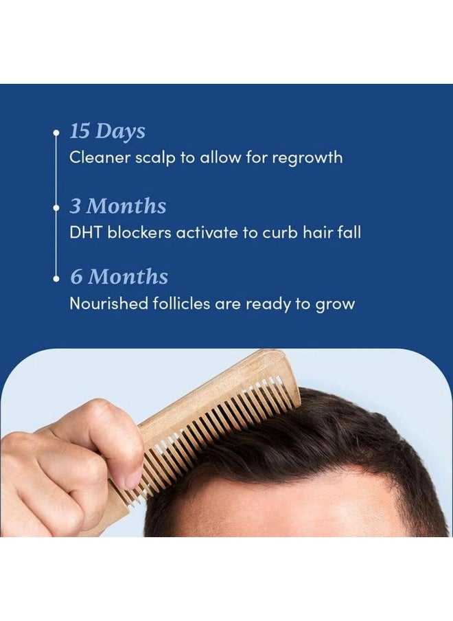 Dht Blocking Anti Hair Fall Shampoo 200Ml | Paraben & Sulphate Free | With 1% Saw Palmetto, Biotin, Caffeine & Argan Oil | No Side Effects