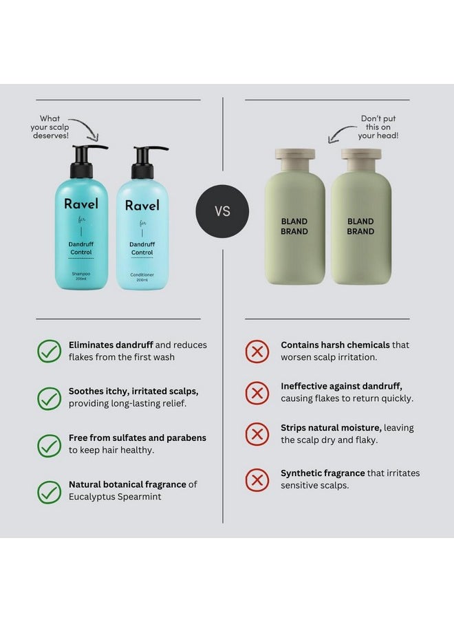 Dandruff Control Shampoo, Fights Flakes & Soothes Scalp Irritation, Reduces Itchiness & Prevents Dandruff, For All Hair Types, Men & Women - 200Ml