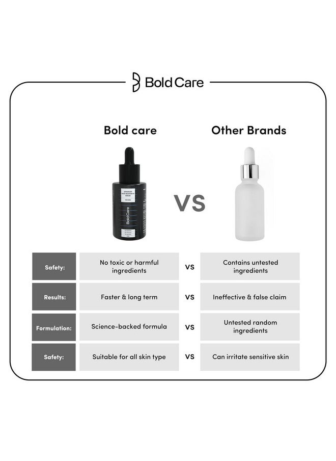 Advanced Hair Growth Serum For Men (30 Ml) | 3% Redensyl 3% Procapil 3% Baicapil | Targets Hair Fall | Nourishes Scalp With Natural Alternative