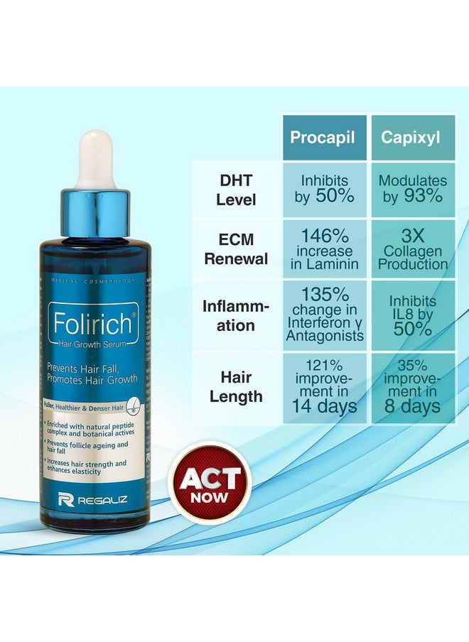 Folirich Hair Growth Serum | Promotes Fuller, Thicker, And Healthier Hair | Reduces Hair Fall And Strengthens Hair | Suitable For Men And Women | 60Ml