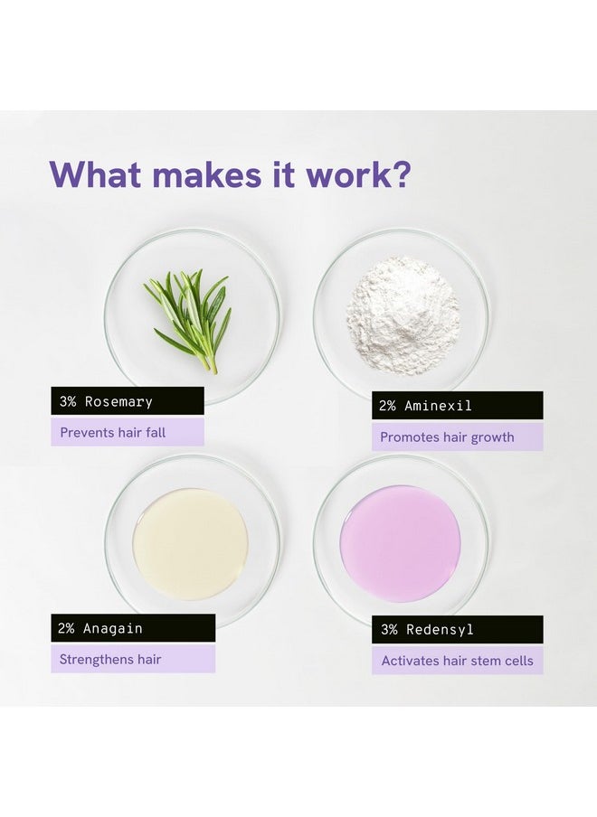 Be Bodywise Rosemary Hair Growth Serum (Roll On)| Promotes Hair Growth, Stimulates Hair Follicles |3% Rosemary, 3% Redensyl, 2% Anagain |Hair Fall Control Women & Men|All Hair Types| 25 ml (Pack of 2)