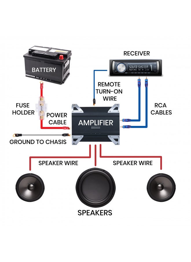 Pyle Car Stereo Wiring Kit - Audio Amplifier & Subwoofer Speaker Installation Cables (4 Gauge), Blue (PLAM40)