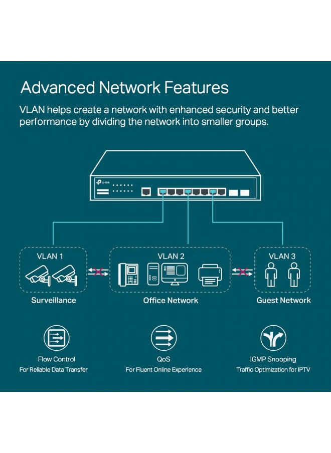 TP-Link TL-SG3428X | 24 Port Gigabit Switch, 4 x 10GE SFP+ Slots | L2+ Smart Managed | Omada SDN Integrated | IPv6 | Static Routing | Support QoS, IGMP & LAG | Limited Lifetime Protection