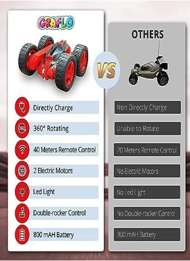 Remote Control Car USB Charge Double Sided 360°Rotating 4WD RC Cars with Headlights 2.4GHz Electric Race Stunt Toy Car Off-Road Stunt Car Rechargeable Toy Cars for Kids, 3+ Years (RED)