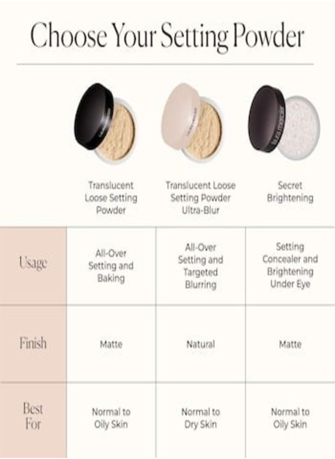 Milani Make It Last Setting Powder - 04 Radiant (0.12 Ounce) Cruelty-Free Mattifying Face Powder that Sets Makeup for Long-Lasting Wear