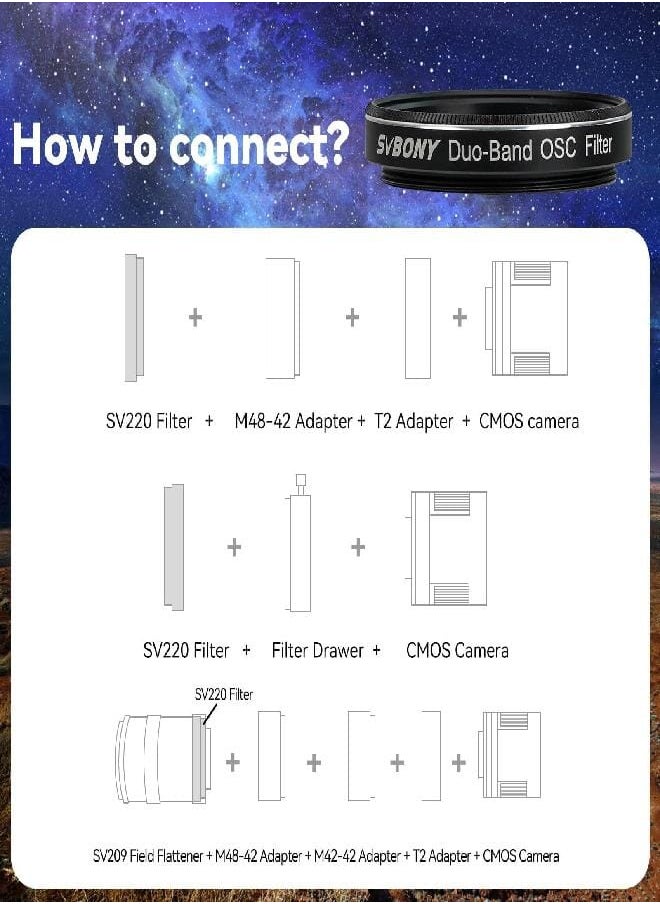 SV220 Telescope Filter, Dual-Band Nebula Filter, H-Alpha and O-III Narrowband Filter for One-Shot Color Cameras, Light Pollution Filter for Astrophotography (1.25 inches)