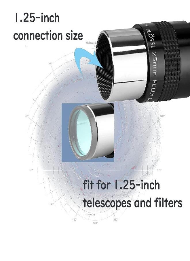 SV131 Plossl Eyepiece, 1.25 Inches 25mm Telescope Lens, 4 Elements Design 48 Degrees Field of View Telescope Eyepiece with Filter Threaded