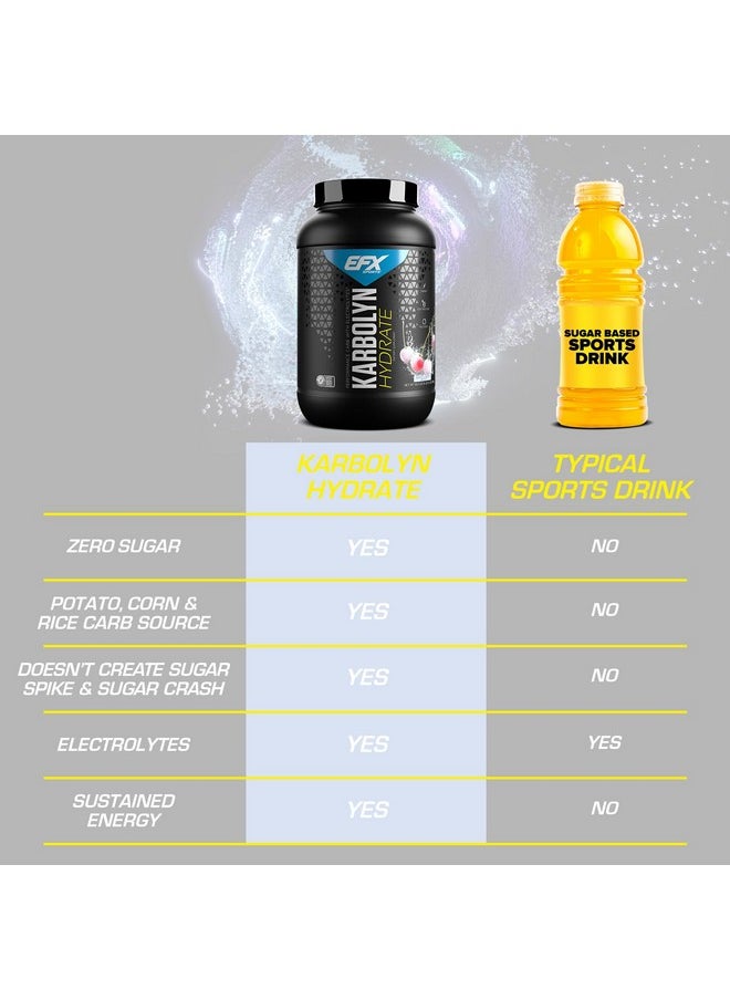 EFX Sports Karbolyn Hydrate | Carbohydrate Powder + Electrolytes | Sugar Free Sports Drink Mix | Fuel & Hydration | Stimulant Free | 66 Servings (White Cherry Frost)