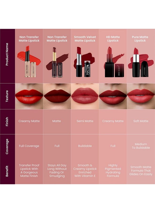 Swiss Beauty Non-Transfer Waterproof Lipstick with Jojoba Seed Oil | Matte Finish | Long-Lasting | Highly Pigmented | Shade- Magic Maroon, 3gm