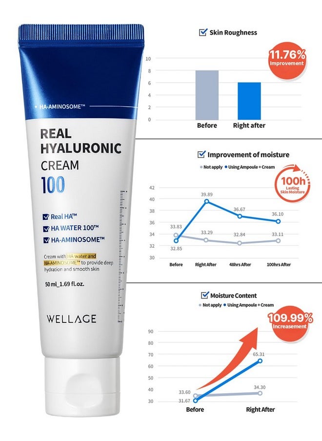 Real Hyaluronic Cream 100-100% Pure Hyaluronic Acid Face Moisturizer - Powerful Moisturizing & Firming For Dry Skin - Lightweight Gel Cream, 1.69Oz.
