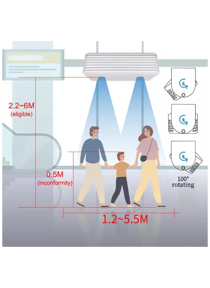 Retail People Counter Camera | Footcall Couter